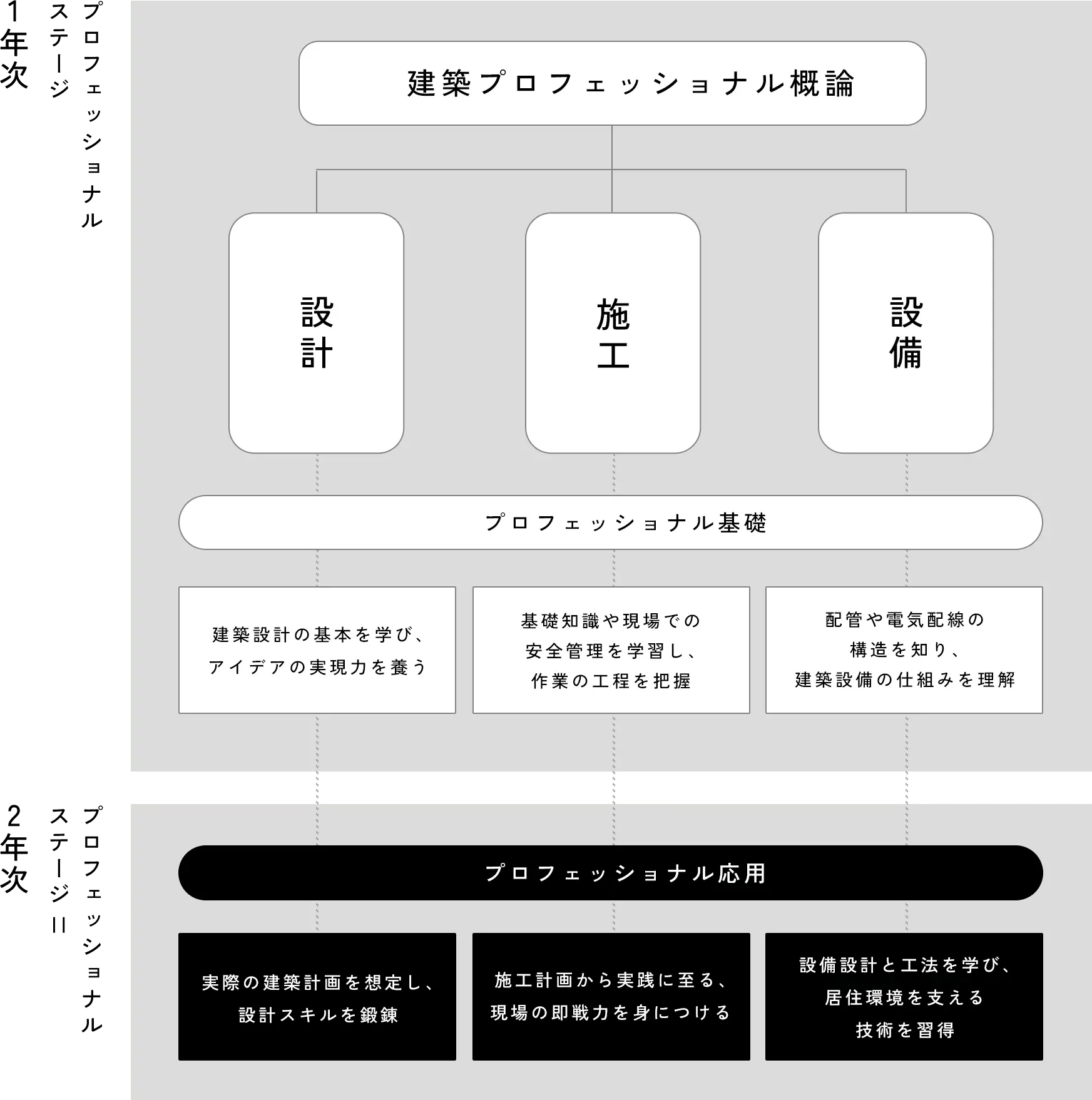 カリキュラム