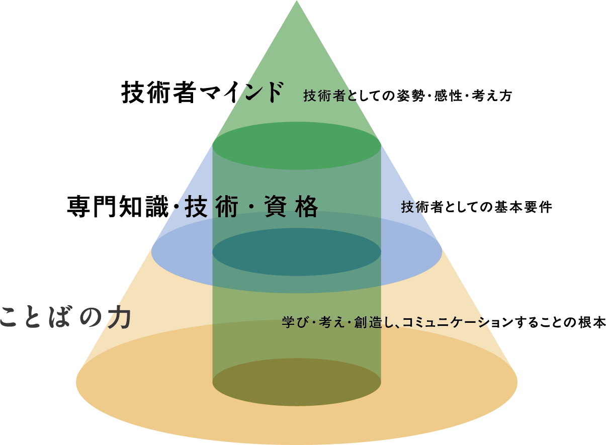 真の仕事力を支える3つの力