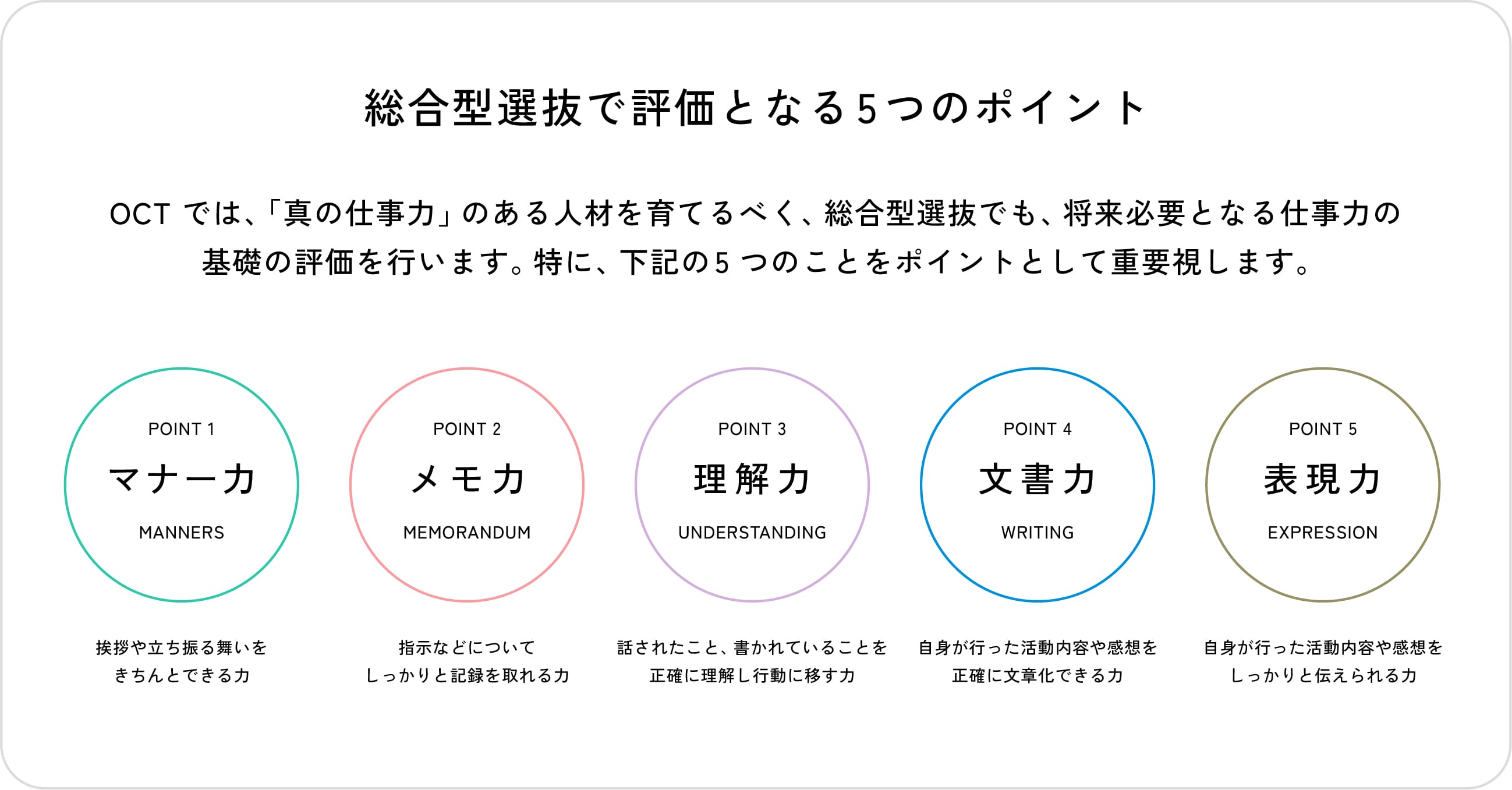 AO入試で評価となる5つのポイント